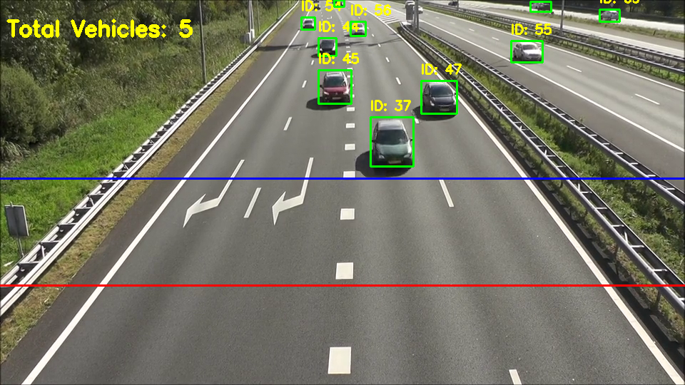 Car Speed and Counting Project